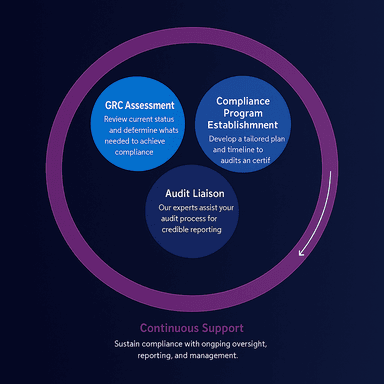 Maintain compliance standards